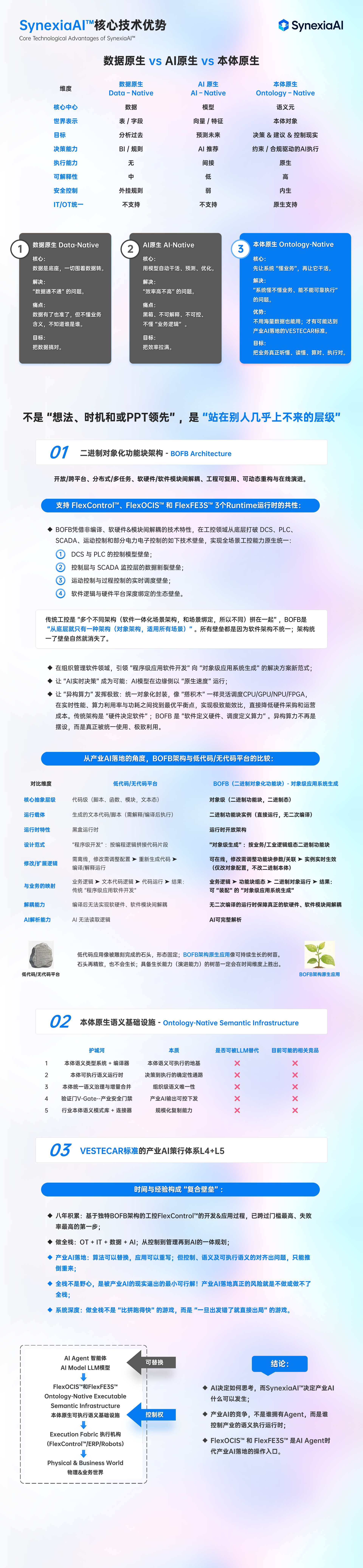 SynexiaAI™核心技术优势