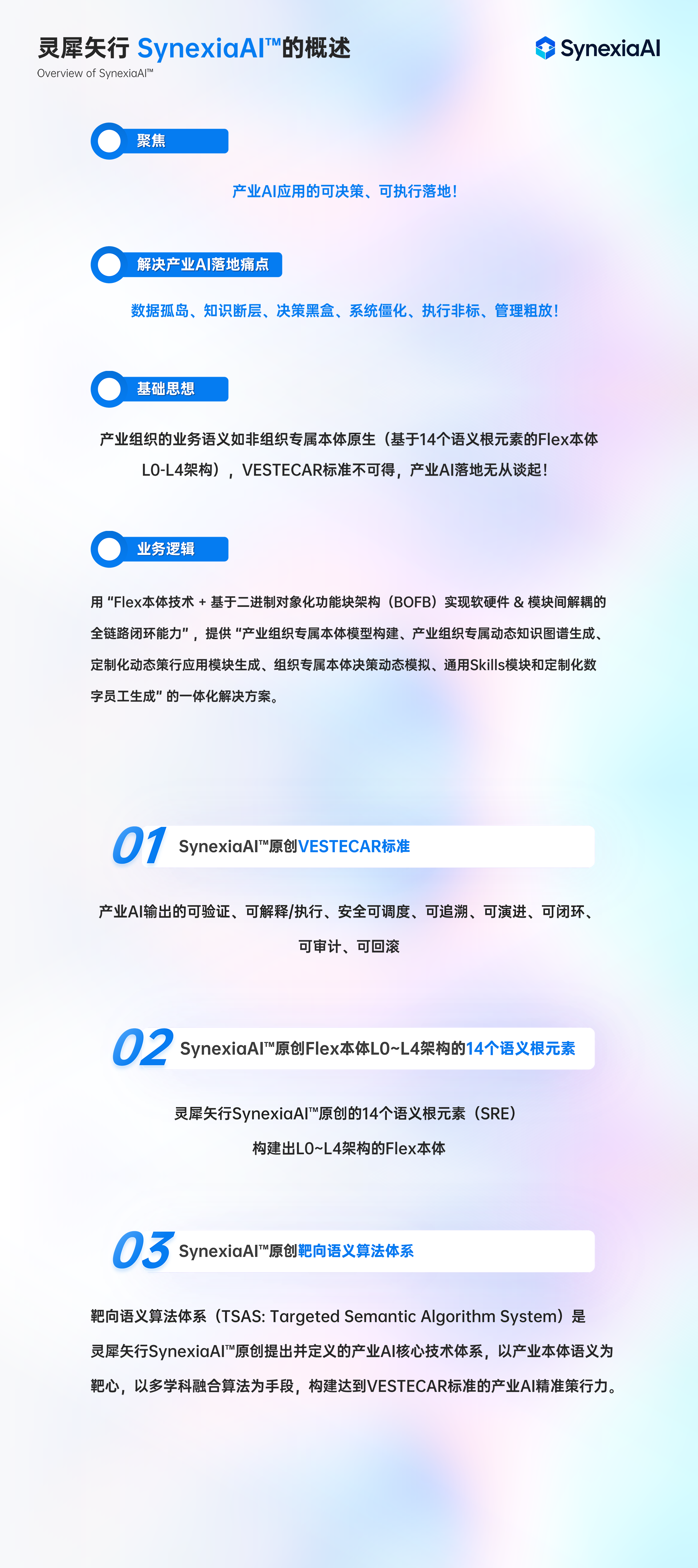 灵犀矢行 SynexiaAI™的概述