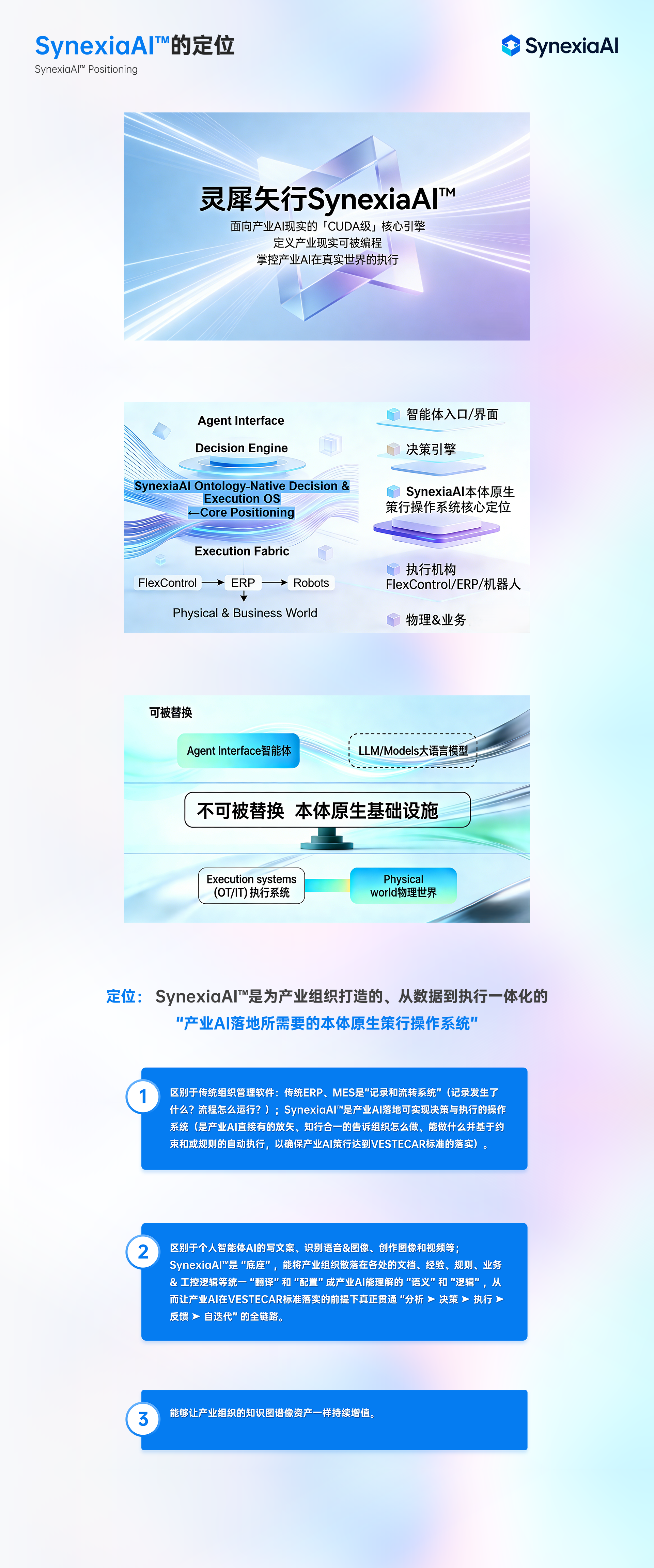 SynexiaAI™的定位